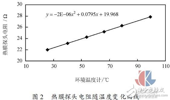 多点热式气体质量流量测试方法实验,多点热式气体质量流量测试方法实验,第3张