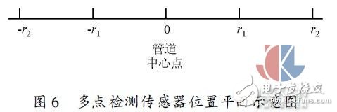 多点热式气体质量流量测试方法实验,多点热式气体质量流量测试方法实验,第8张