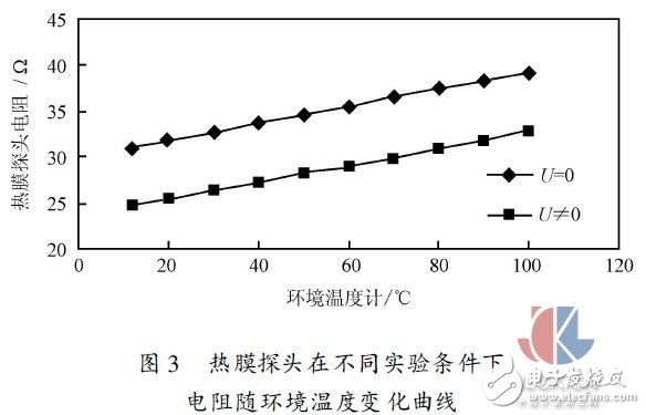 多点热式气体质量流量测试方法实验,多点热式气体质量流量测试方法实验,第5张