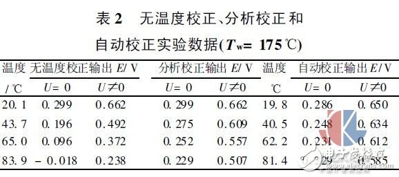 多点热式气体质量流量测试方法实验,多点热式气体质量流量测试方法实验,第12张