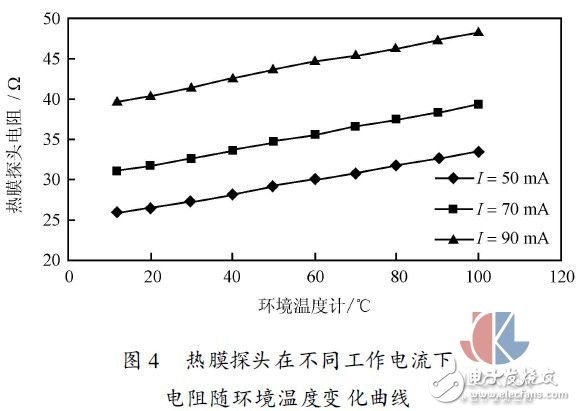 多点热式气体质量流量测试方法实验,多点热式气体质量流量测试方法实验,第6张