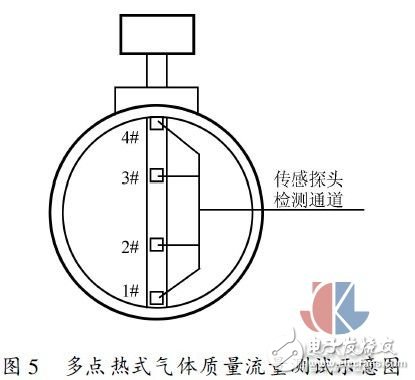 多点热式气体质量流量测试方法实验,多点热式气体质量流量测试方法实验,第7张