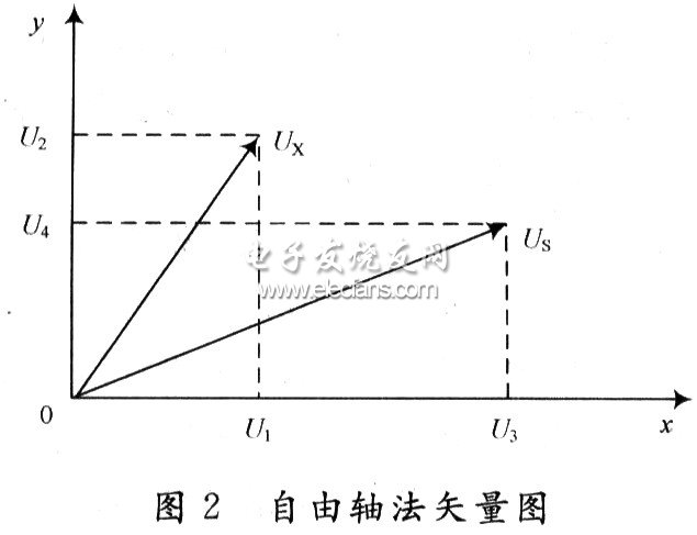 一种自由轴法RLC测量电路设计,第4张