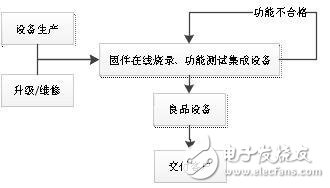 你们知道医疗器械是经过什么样的流程进入到正常的医疗中的吗？,你们知道医疗器械是经过什么样的流程进入到正常的医疗中的吗？,第2张