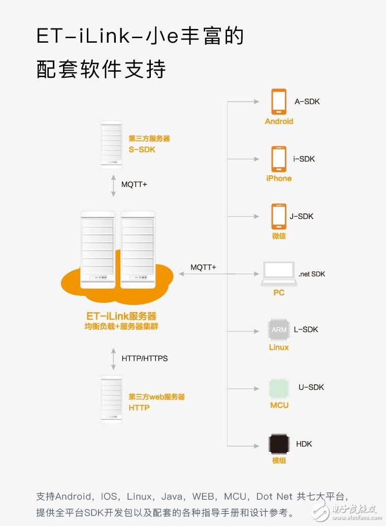 MQTT助力，开发快推极具性价比物联网平台及套件,第4张