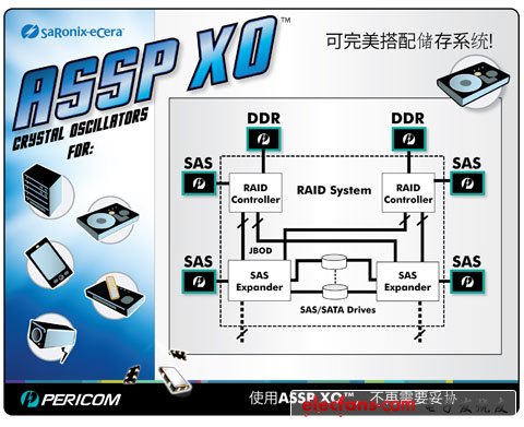 ASSP石英晶体振荡器产品线,量产化的频率介于2MHz 至 159MHz的“特定应用标准产品石英晶体振荡器,第2张