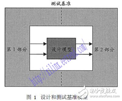 基于Xilinx ISE结合MATLAB对数字系统进行联合设计与仿真的方法设计详解,基于Xilinx ISE结合MATLAB对数字系统进行联合设计与仿真的方法设计详解,第2张