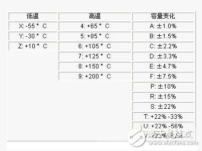 无源器件瓷片电容“奇怪的参数”解读, 无源器件瓷片电容“奇怪的参数”解读,第3张