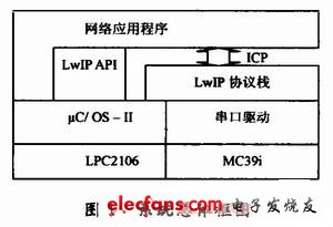 无线手持磁条卡信息终端设计,第2张