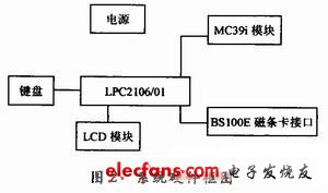 无线手持磁条卡信息终端设计,第3张