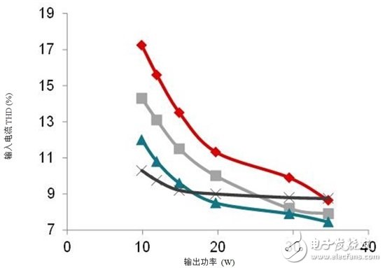 新一代吊扇与排气扇利用 无刷直流 驱动技术提升效率并实现高功率因数,新一代吊扇与排气扇利用 无刷直流 驱动技术提升效率并实现高功率因数,第6张