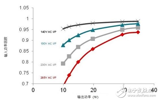 新一代吊扇与排气扇利用 无刷直流 驱动技术提升效率并实现高功率因数,新一代吊扇与排气扇利用 无刷直流 驱动技术提升效率并实现高功率因数,第5张