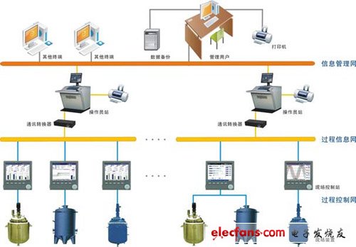 巧妙应用ICS-3000仪表控制系统,第2张