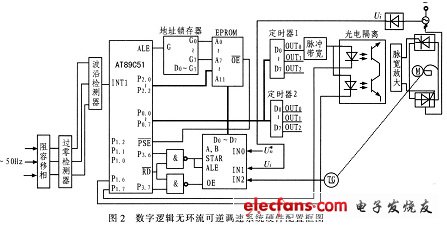 基于单片机的逻辑无环流可逆调速系统设计,第3张