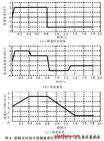 基于单片机的逻辑无环流可逆调速系统设计,第9张