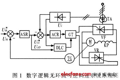 基于单片机的逻辑无环流可逆调速系统设计,第2张