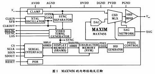 基于MAX7456的视频分划瞄准系统设计,MAX7456结构及工作原理,第2张