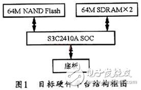 基于嵌入式Linux内核的ARM9运行实现方式介绍,基于嵌入式Linux内核的ARM9运行实现方式介绍    ,第2张