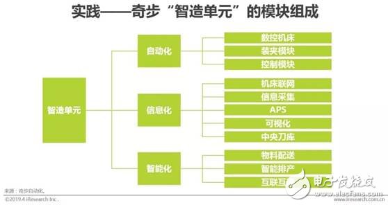 中国智能制造的现状及未来发展趋势,第11张