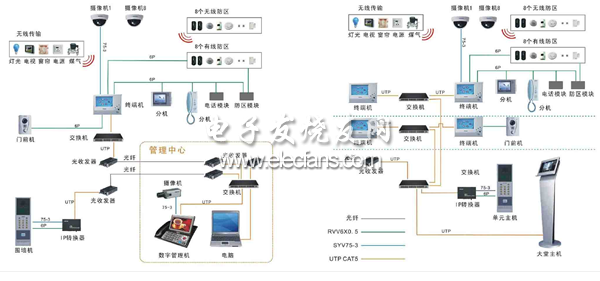 基于NL-2007 GSM模块的CO气体监测仪设计,第2张