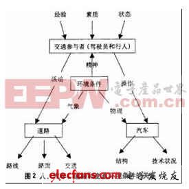 基于安全性的汽车电子技术,第3张