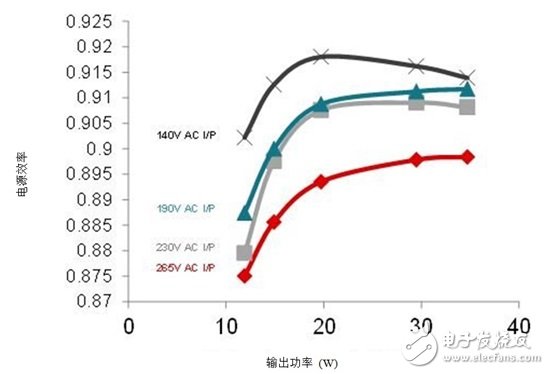 新一代吊扇与排气扇利用 无刷直流 驱动技术提升效率并实现高功率因数,新一代吊扇与排气扇利用 无刷直流 驱动技术提升效率并实现高功率因数,第4张