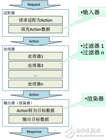 一文了解DSP系统内部的技术架构,一文了解DSP系统内部的技术架构,第4张