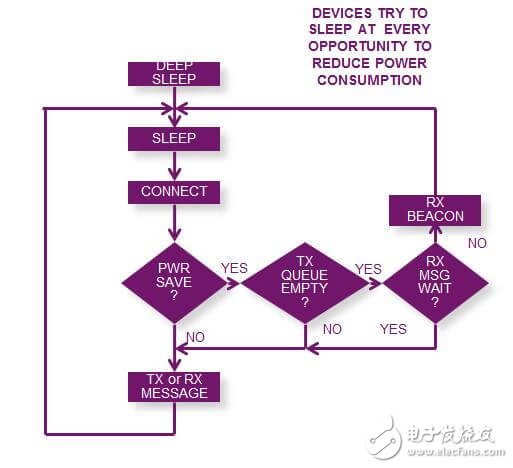 分析Wi-Fi如何成为智能连接家居产品中最受欢迎的物联网技术,分析Wi-Fi如何成为智能/连接家居产品中最受欢迎的物联网技术,第5张