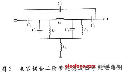 LTCC带通滤波器研制与实现,第3张