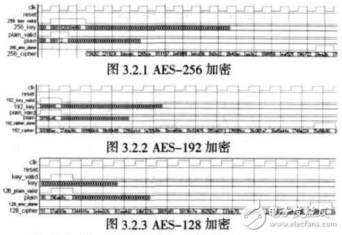 基于FPGA上的仿真分析确定适合空间应用的AES算法设计详解,基于FPGA上的仿真分析确定适合空间应用的AES算法设计详解,第6张