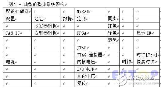 设计FPGA系统时通常需要考虑的问题分析,第3张