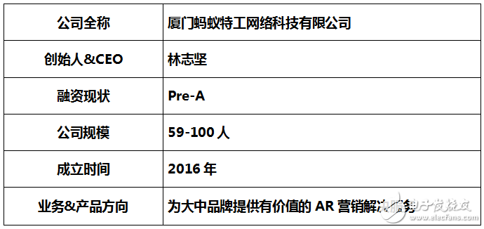 迎来全新的AR营销时代——看共享AR营销模式如何解决营销痛点？,迎来全新的AR营销时代——看共享AR营销模式如何解决营销痛点？,第2张