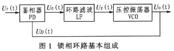 基于PLL技术的合成频率源设计,第3张