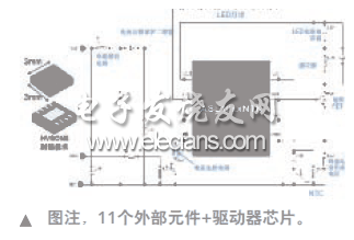 恩智浦车用紧凑型LED前灯和尾灯设计方案,第2张