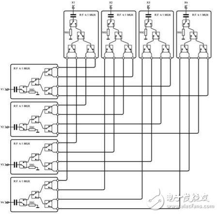 射频与微波开关系统的设计与应用,第4张