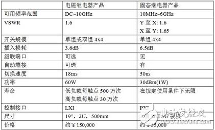 射频与微波开关系统的设计与应用,第5张