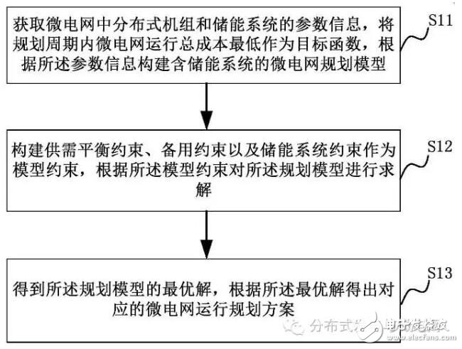 微电网运行总成本最低的规划方案分析,微电网运行规划方法及系统,第2张