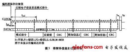 基于FPGA的EnDat编码器数据采集后续电路设计,带附加信息的位置传输,第4张