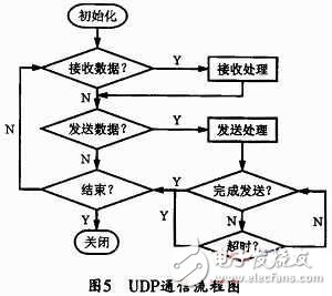 基于FPGA与W3150A+的以太网接口设计,基于FPGA与W3150A+的以太网接口设计,第4张