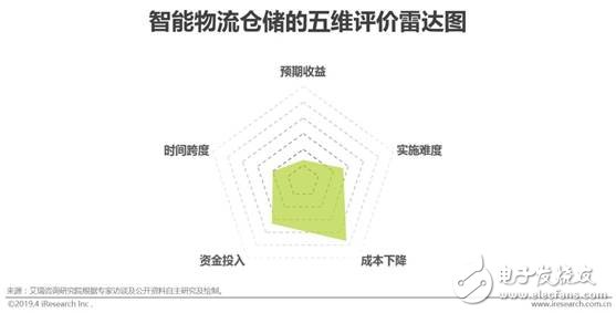 中国智能制造的现状及未来发展趋势,第14张