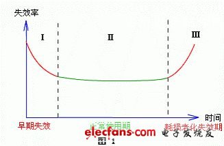 电子元器件的筛选与检测,第2张