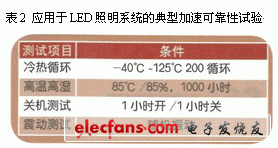 高亮度LED的可靠性以及热管理研究,第3张