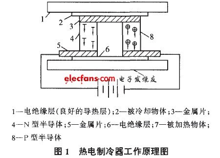 对热电制冷的营养液温控系统研究,热电制冷器工作原理图,第2张