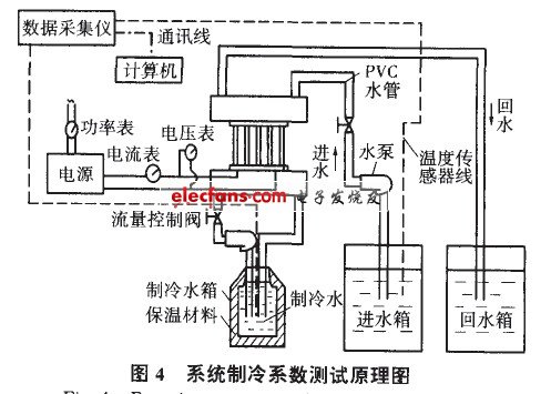 对热电制冷的营养液温控系统研究,系统制冷系数测试原理图,第6张