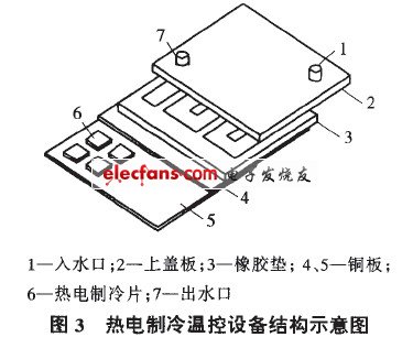 对热电制冷的营养液温控系统研究,热电制冷温控设备结构示意图,第4张