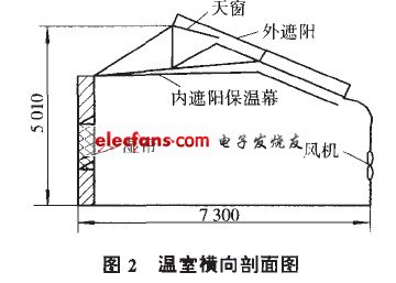 对热电制冷的营养液温控系统研究,温室横向剖面图,第3张