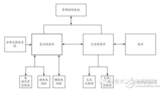 V2G交直流混合微电网供电体系结构简要概述,V2G交直流混合微电网供电体系结构,第2张