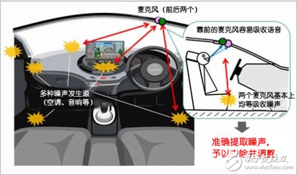 汽车电子技术之汽车语音去噪技术,汽车电子技术之汽车语音去噪技术,第2张