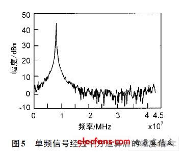 MSK信号检测识别的FPGA实现,第3张