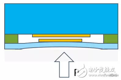 陶瓷电容压力传感器的原理及应用解析,陶瓷电容压力传感器的原理及应用解析,第3张